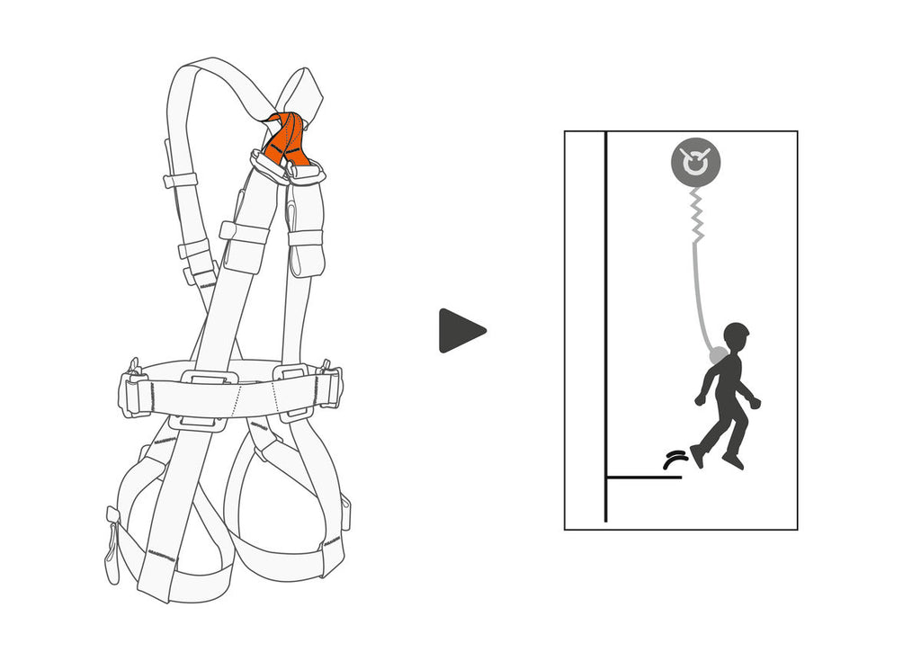 Petzl SWAN®FREEFALL STAINLESS