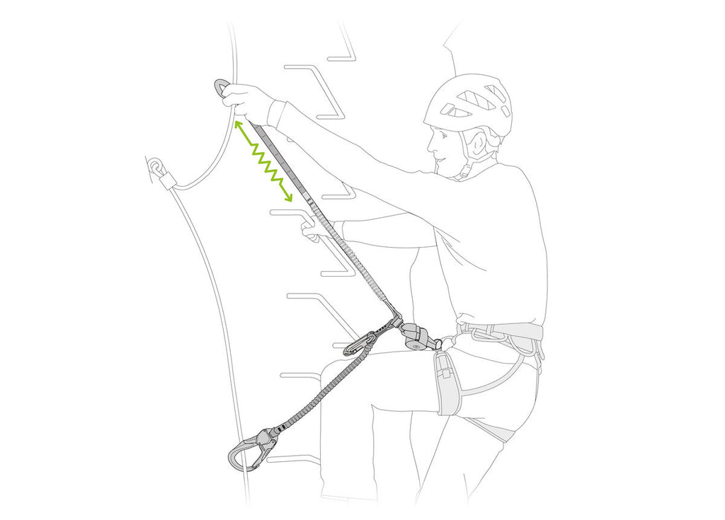 Petzl SCORPIO EASHOOK SW