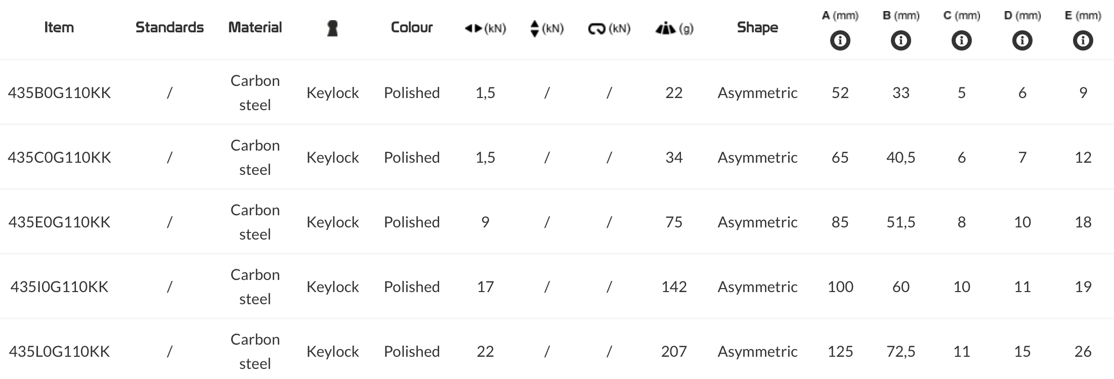 Kong Harness Eye Carbon